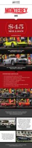 Mecum Auction Event Image